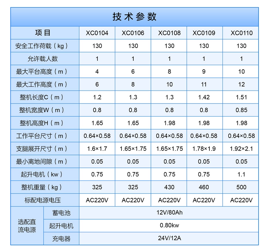 桅柱式高空作業(yè)平臺 桅柱式高空作業(yè)平臺