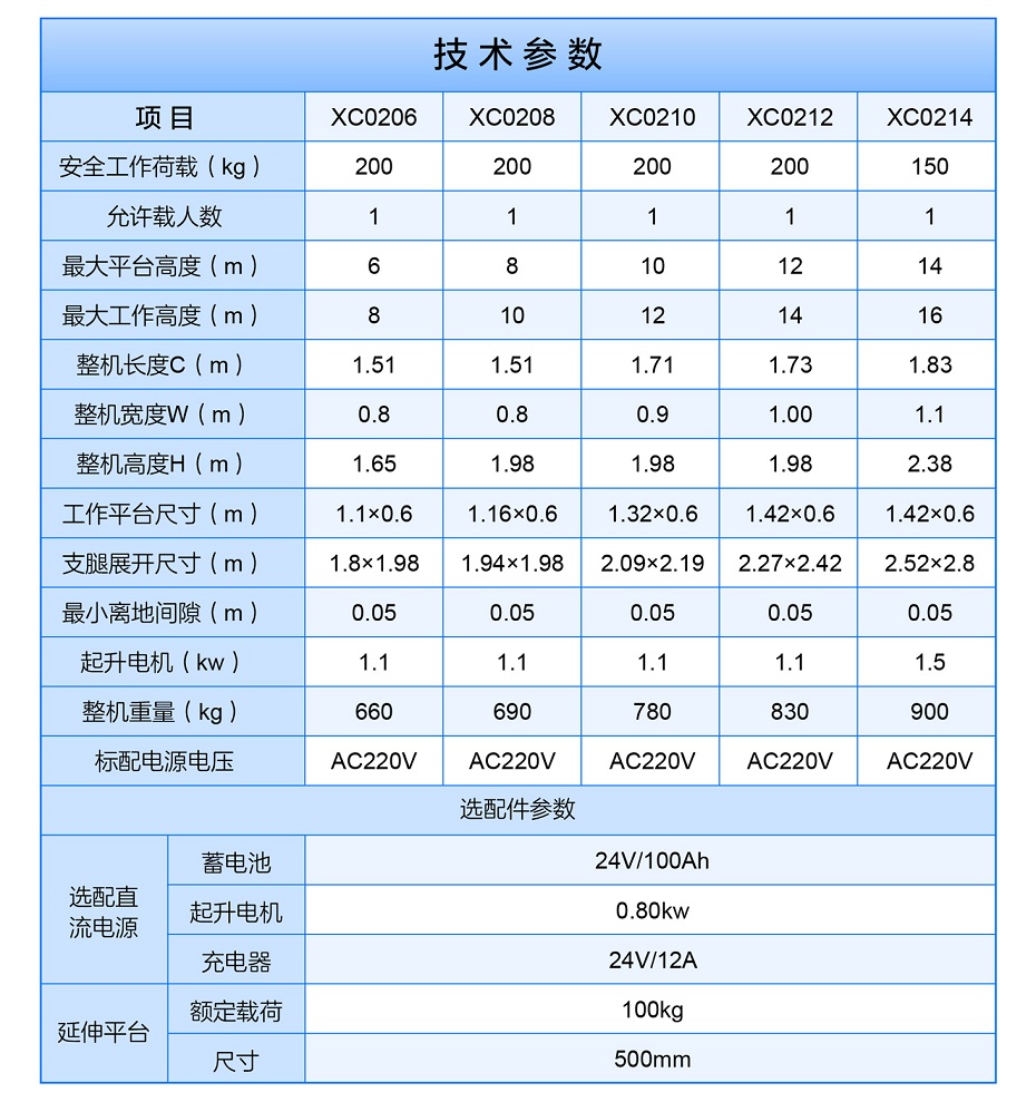 鋁合金高空作業(yè)平臺 鋁合金高空作業(yè)平臺