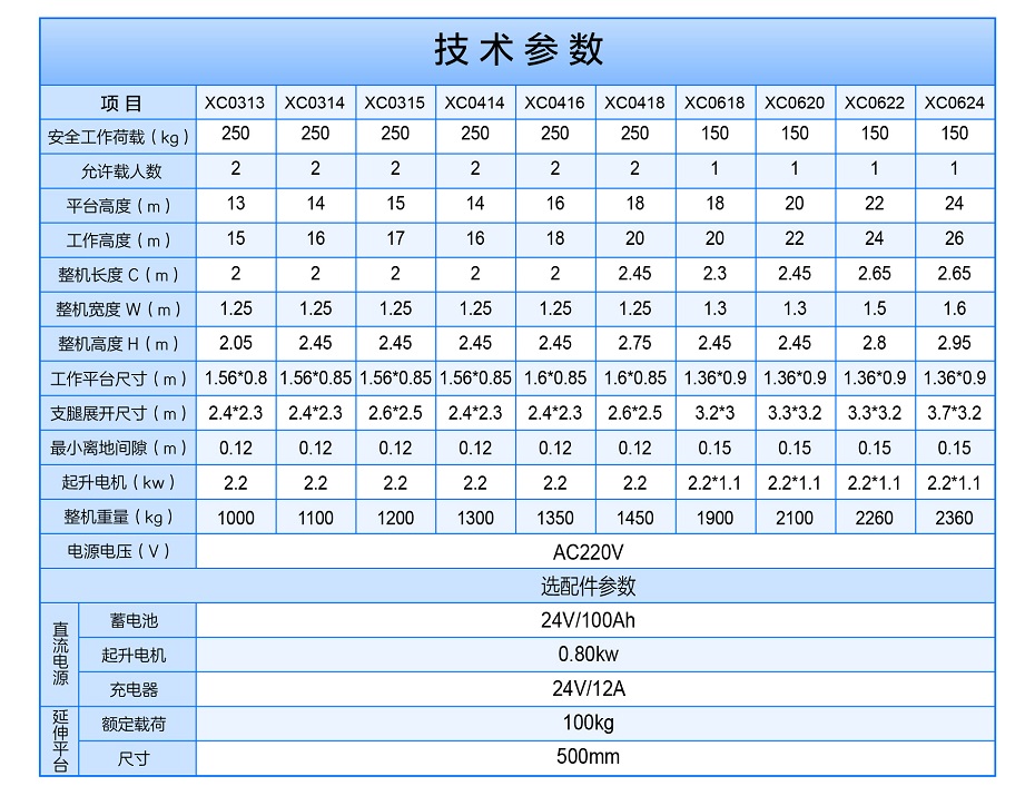 多柱鋁合金升降平臺(tái) 多柱鋁合金升降平臺(tái)