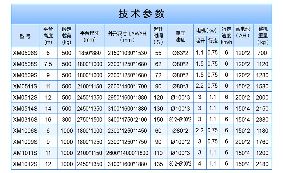 移動剪叉式升降平臺 移動剪叉式升降平臺