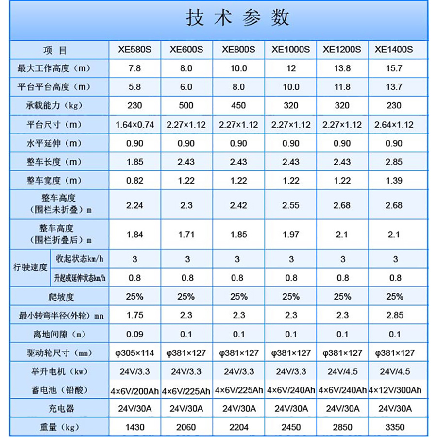 1684224039326571.jpg 全自行參數(shù)最新.jpg